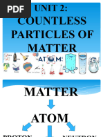 Bohrs Atomic Model