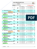 Classements Par Équipes Collèges