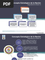 Concepto Estratégico de La Nación