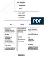 Verb Tenses Table 1