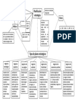 Mapa Comceptual Gerencia