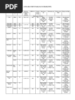 Anggaran Menu Makanan 10 Hari Revisi