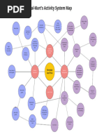 Wal-Mart Activity System Map