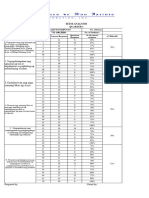 Item Analysis 2023 2024