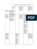 Mapa de Progresión Ciencias