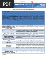 Pronostico Meteorologico 24 Horas