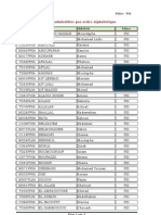 Liste Des Admissibles-Psi