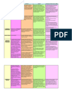 Cuadro Comparativo Formas de Adquisición