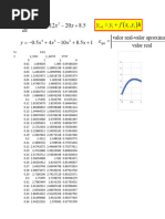 Metodo Euler-Cauchy