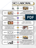 Historia de Derecho Laboral