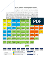 Plan de Estudios IIE2020