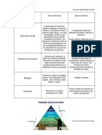 Act 2 Der. Romano - Sociedad, Economía y Religión.