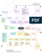 Mapa Mental WISC IV Escala Wechsler de Inteligencia para Niños