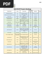 2023 RFLPP Projects Rankings