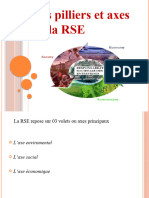 Les Pilliers de La Rse