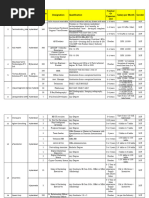 Companies List For MEGA JOB MELA