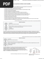 Fiche LiSA - Syndrome Occlusif de Lenfant Et de Ladulte - LiSA