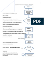 Fluxograma para Recrutamento & Seleção Completo Modelo Ansiokok