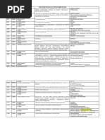 Censo de 3er Piso Del 22 Al 23 de Noviembre Del 2023