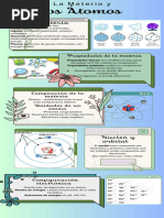 Infografía Materia y Átomos