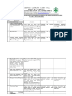 2.4.1.d. (1) Bukti Hasil Pelaksanaan Evaluasi Terhadap Ep.c