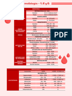 Hematología - Tema 6