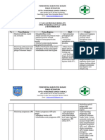 5.5.2.b 3 EVALUASI PROGRAM KERJA PPI