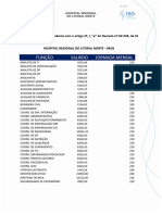 Relacao de Salarios 2022