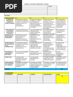 RUBRICA HISTORIA COMPARADA - 1ºmedio