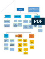 Diagrama de Tributacion