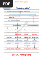 Final Audit - Class Notes (For Nov. 2023 Exams)