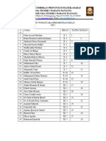 Absen Wawancara Rekomendasi Kelas