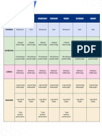 Beginner Cheat Sheet