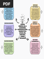 Organizador Gráfico - Tema 5