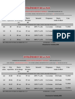 Tableau Développement Vma Intermittent