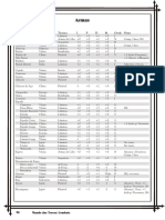 Lista de Armas