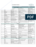 Handover List - Condotel 1BR With Pool - en