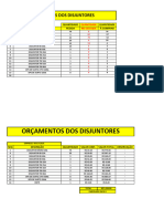 Orçamento Dos Disjuntores