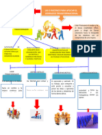 Liderazgo Transformacional