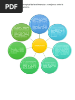 Mapa Conceptual de Las Diferencias y Semejanzas Entre La Escuela Tradicional y Nueva