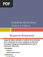 Esquema Relacional Pasaje A Tablas