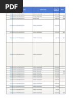 Relación OCs SDWAN - Versa - CALCULUS