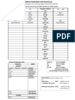 Polyatomic Ions