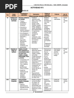 4° Grado - Actividad Del 29 de Noviembre