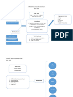 WAGGGS Governance Structure