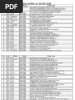 All Engg College List (District Wise)