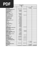 TRIAL BALANCE 2022 pt2