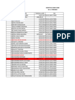 Data Sasaran SD N 2 Triharjo 2023