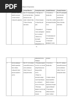 Nursing Care Plan of MRS New Page