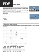 Competencia Entre Airbus y Boeing